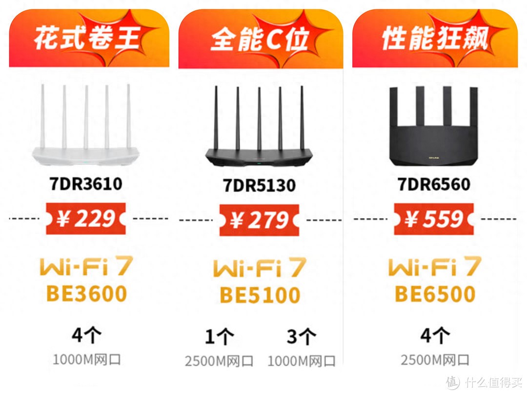 TP-LINK开年连发三款Wi-Fi 7新品路由器，满足多样需求任你选