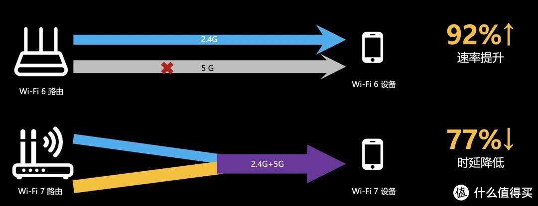 TP-LINK BE3600的多设备连接性能分析_tplink连接设备个数在哪_tplink连接数量