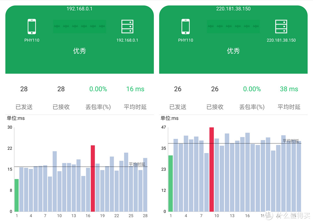 TP-LINK BE3600的多设备连接性能分析_tplink连接设备个数在哪_tplink连接数量