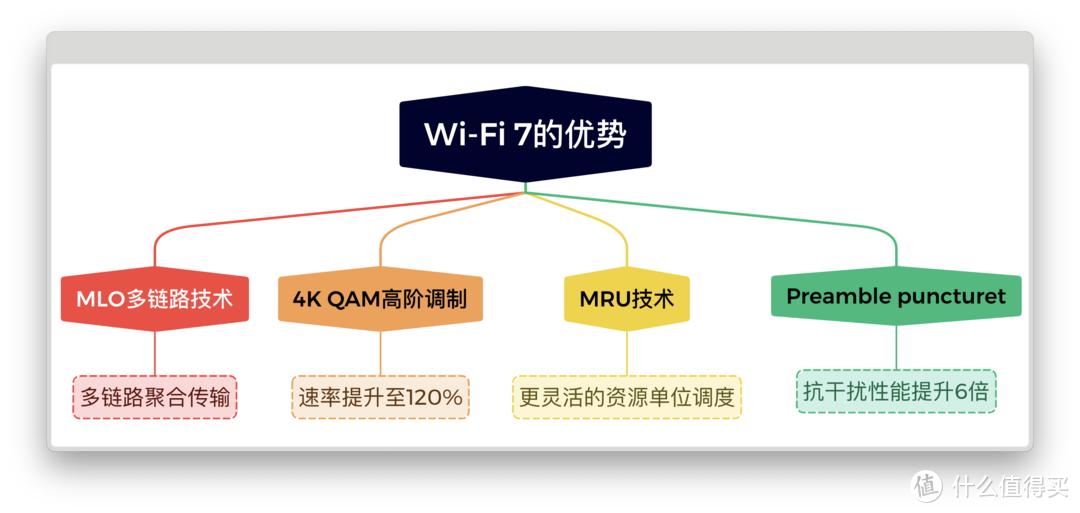tplink连接设备个数在哪_TP-LINK BE3600的多设备连接性能分析_tplink连接数量