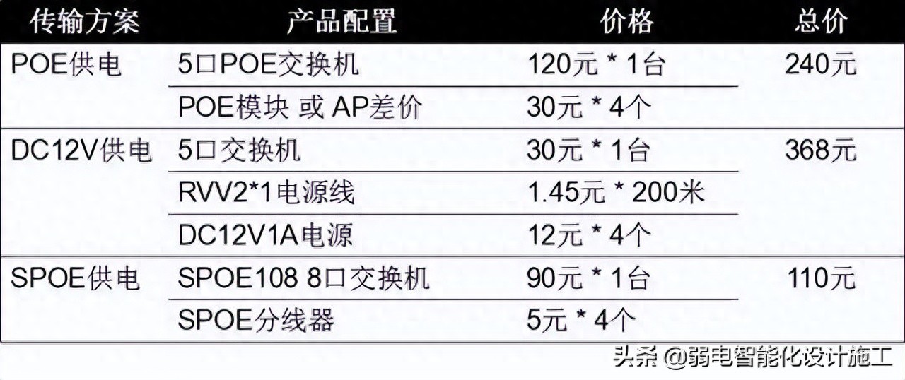 林总谈移动互联网下酒店无线网络覆盖搭建及相关参数