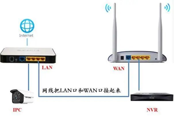 网线连接路由器的哪个接口_网线连接路由器怎么连接_TP-LINK路由器网线连接的几种常见方式