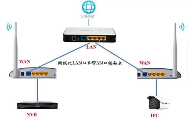TP-LINK路由器网线连接的几种常见方式_网线连接路由器怎么连接_网线连接路由器的哪个接口