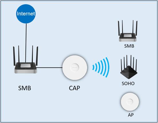 一键互联路由器_tp路由器一键桥接_一键绑定！使用TP-Link APP连接路由器