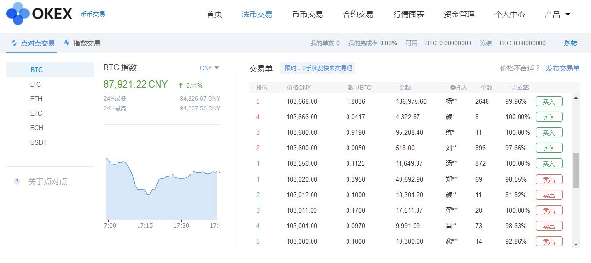 选择数字货币的快速入门指南_货币数字是什么性质有风险没有_货币数字怎么写