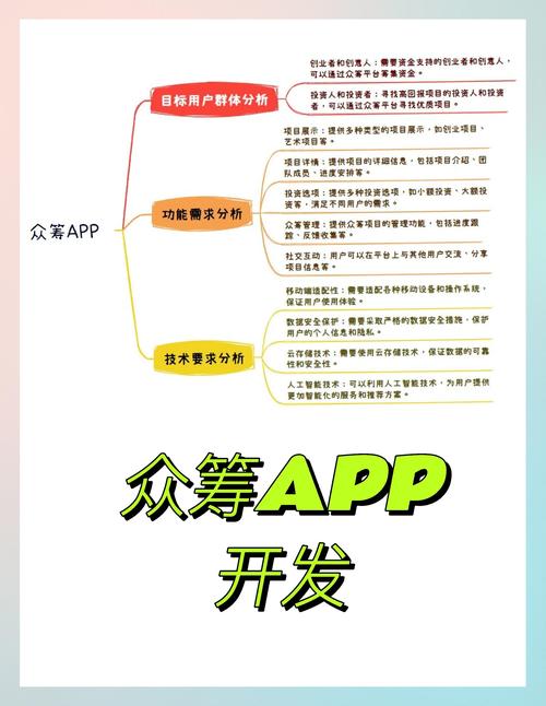 详解TokenPocket平台众筹活动参与步骤与资金筹备要点