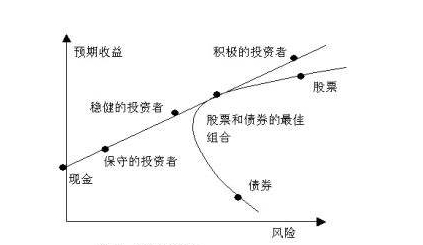 在tp官方网站正规下载渠道投资，定期深入分析投资组合很关键