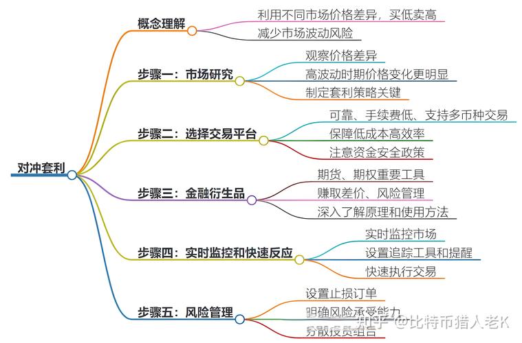 数字化金融时代投资者管理货币应对波动的TP官方网站操作指南