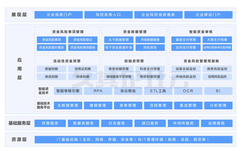 流动资产下载_流动资金管理暂行办法_tpWallet官网下载的资产流动性分析，如何有效管理你的资金？