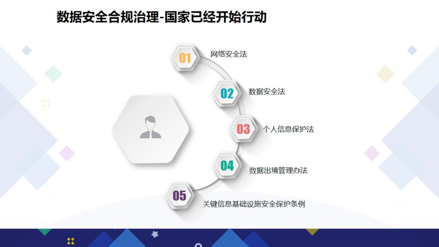 严格应用审核、交易风险监控，确保用户数据安全与资产合规