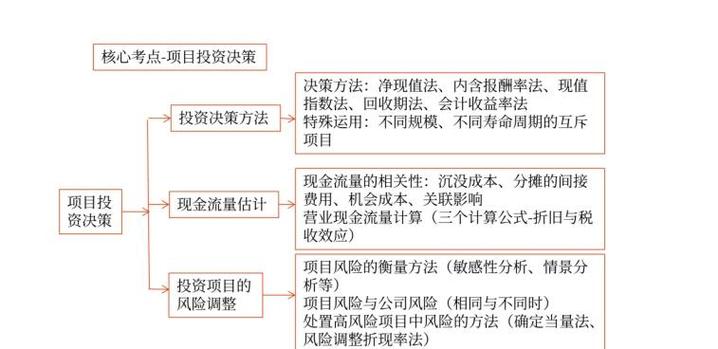 投资决策中如何借助 TP 官方网站回顾历史数据助力决策