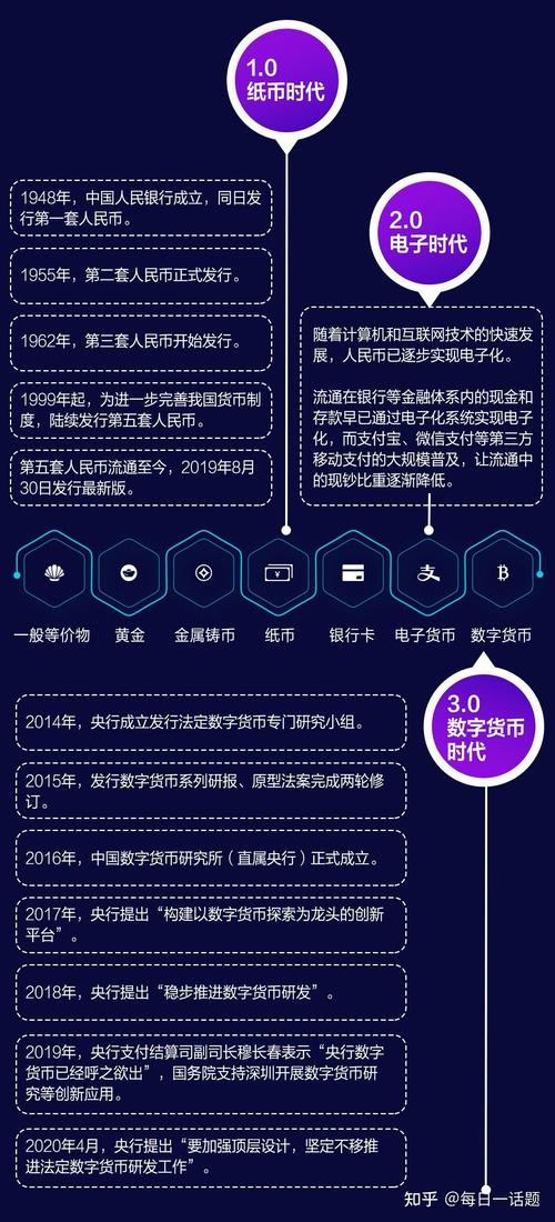 在TokenPocket官网下载应用，提升数字货币管理水平全流程指南