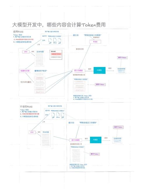 TokenPocket钱包APP：独特发展历程，从起步到成长的蜕变之路