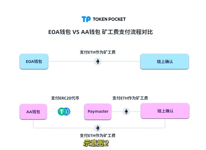 钱包集团_钱包平台_用户讨论：tp钱包官网入口的创新功能将如何影响未来投资？