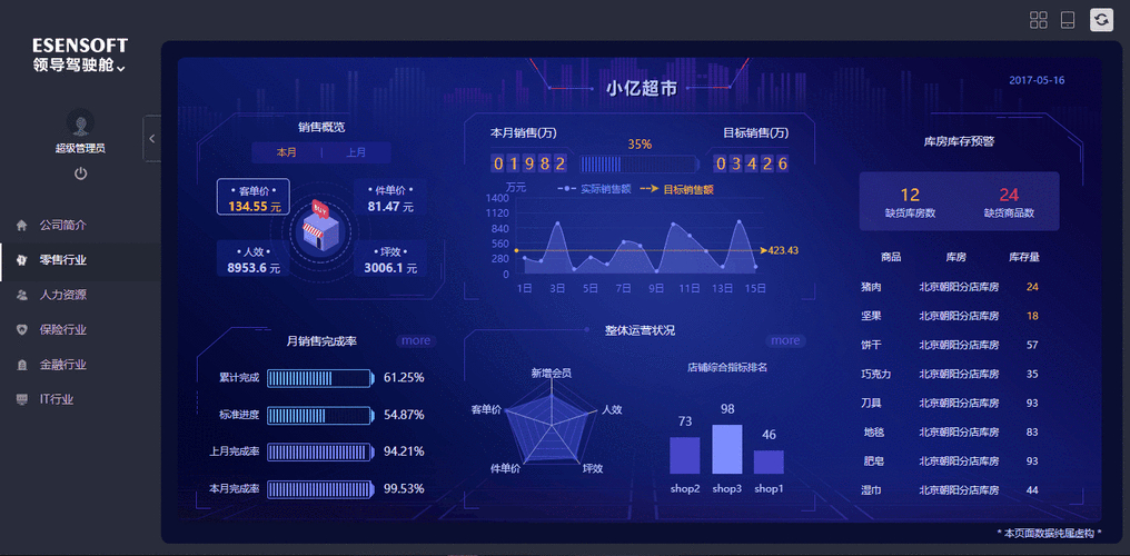 TokenPocket官网投资分析工具：助投资者精准决策，把握市场动态