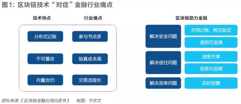探索区块链技术在保险行业的应用：如何实现高效理赔与风险控制_基于区块链技术的保险服务平台_区块链在保险中的应用