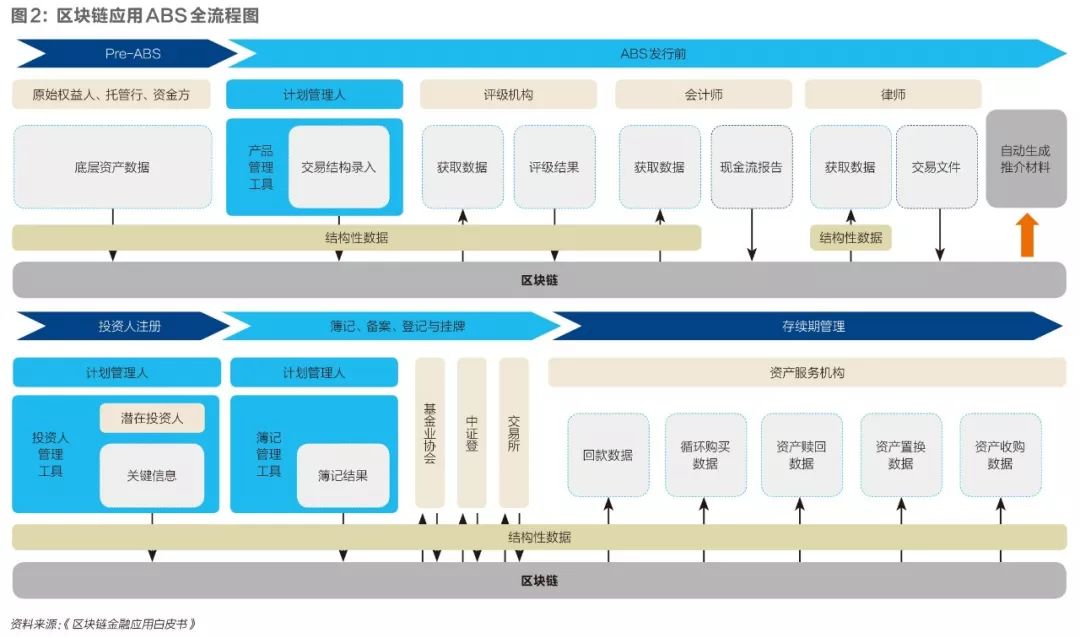基于区块链技术的保险服务平台_区块链在保险中的应用_探索区块链技术在保险行业的应用：如何实现高效理赔与风险控制