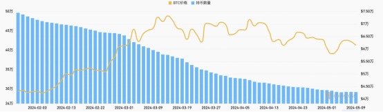 美元下跌比特币_截至美国东部时间 00：56（格林尼治标准时间 05：56），比特币下跌 0.6% 至 93,925.0 美元。该货币一度跌至 92,474.1 美元的低点。_美元下跌对比特币的影响