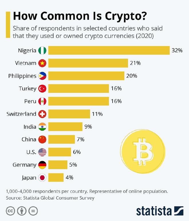 加密货币合约交易玩法_理解智能合约的潜力：加密货币如何自动执行合约与提升信任度_加密货币合约