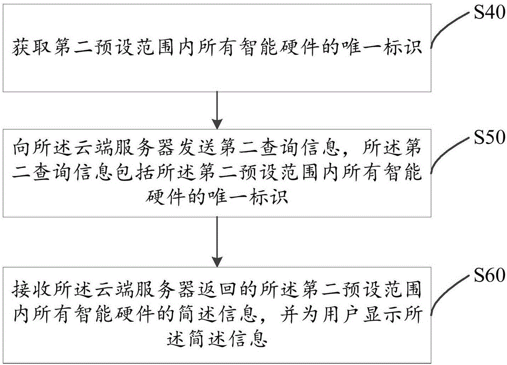 物联网技术领域：一种解决精准信息推送成本高及易受干扰问题的方法及装置